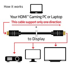 Club 3D HDMI 2.0 RedMere 4K60Hz UHD 10m