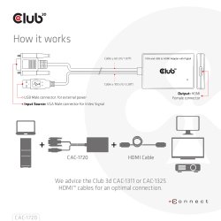 Club 3D Videoadapter HDMI / VGA 60cm Sort